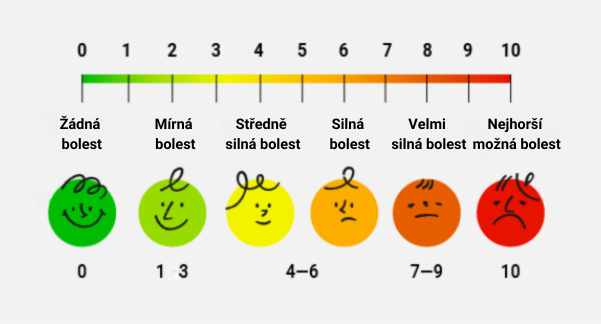 Pain chart from 0 to 10 with different faces.